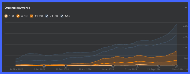 filderi ahrefs istatistikleri filderi ahrefs istatistikleri