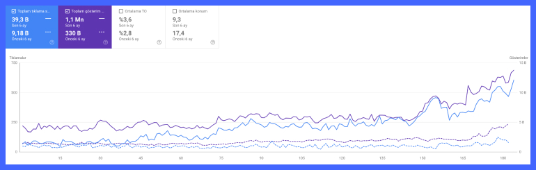 filderi organik artış filderi organik artış
