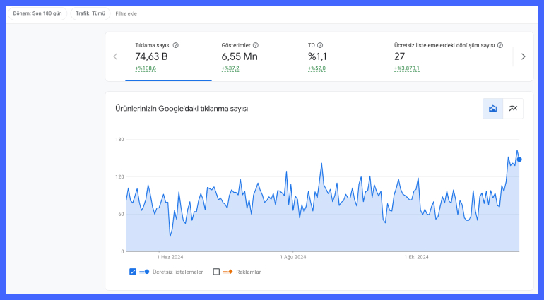 filderi merchant istatistikleri filderi merchant istatistikleri