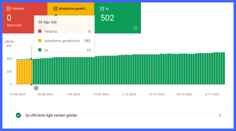 filderi tarama istatistikleri filderi tarama istatistikleri
