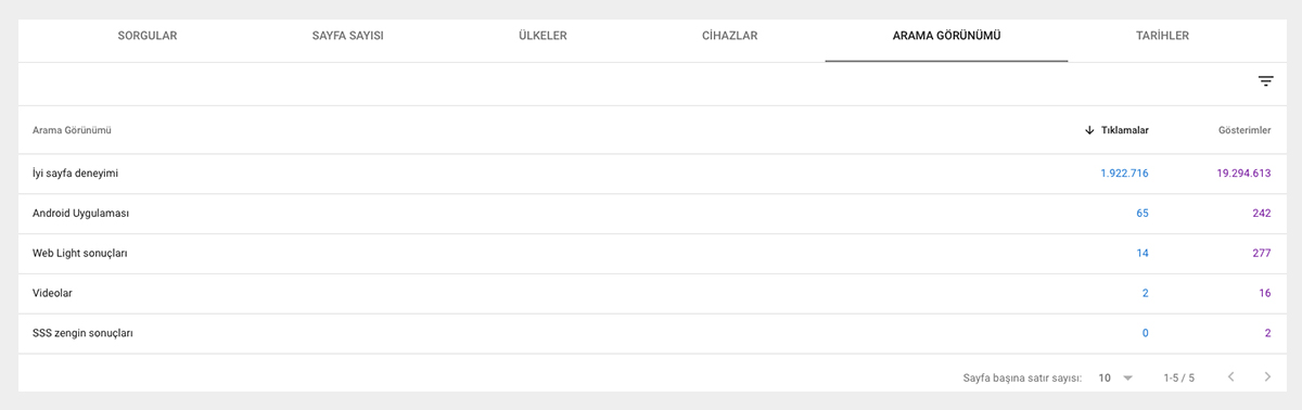 otoçıkma yapısal veri getirileri