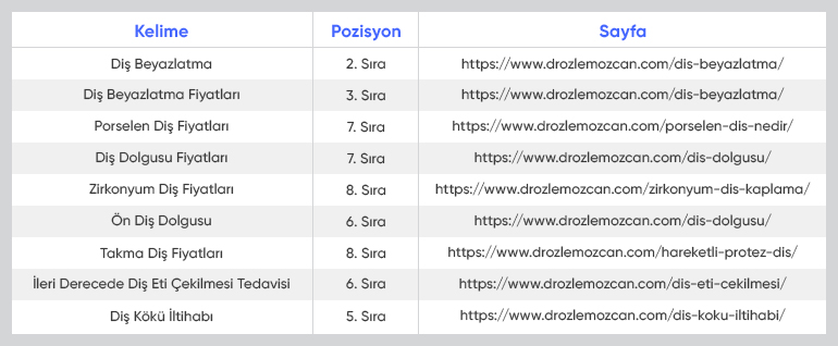 Dr.Özlem Özcan Kelimeler