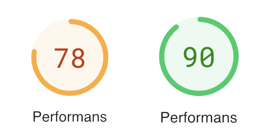 hda içerik optimizasyonu