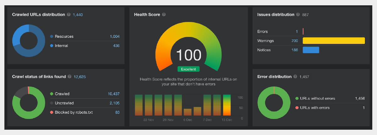 hda teknik seo optimizasyonu