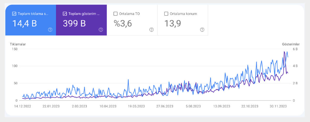 hda enerji search console verileri