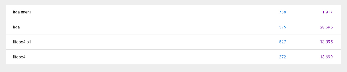 hda içerik optimizasyonu