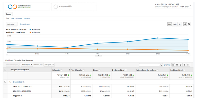 kale taksi analytics