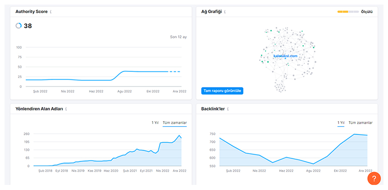 kale taksi backlink profili
