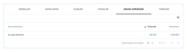 kale taksi iyi sayfa deneyimi