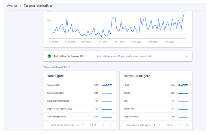 kale taksi tarama istatistikleri