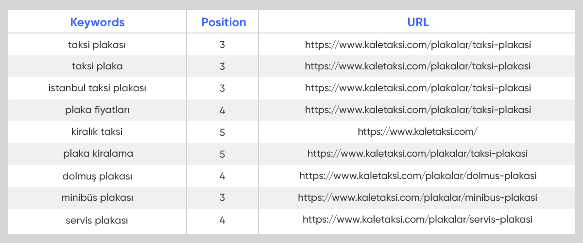 kale taksi succesful keywords