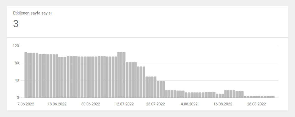 mooncorn kapsam verileri