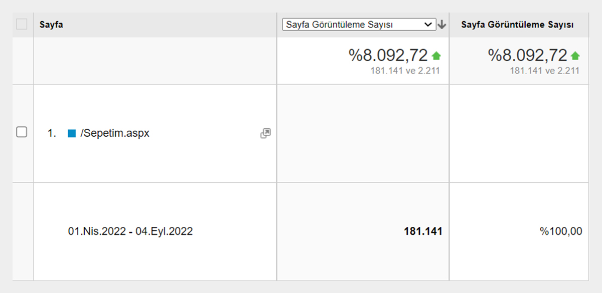 mooncorn sepet artış verileri