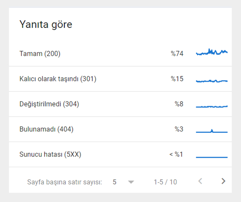 mooncorn tarama verileri