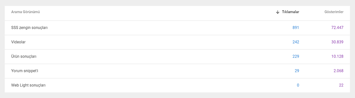 yapısal veri sonuçları