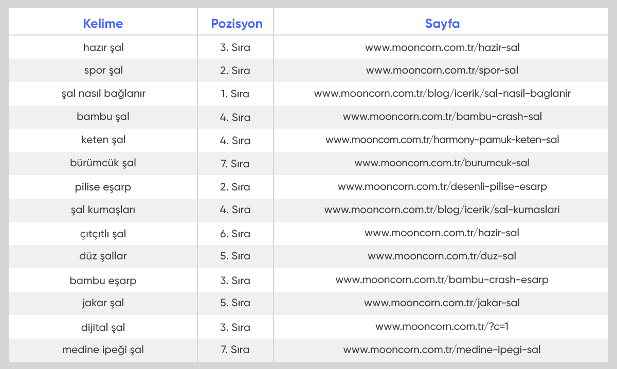 mooncorn anahtar kelimeler