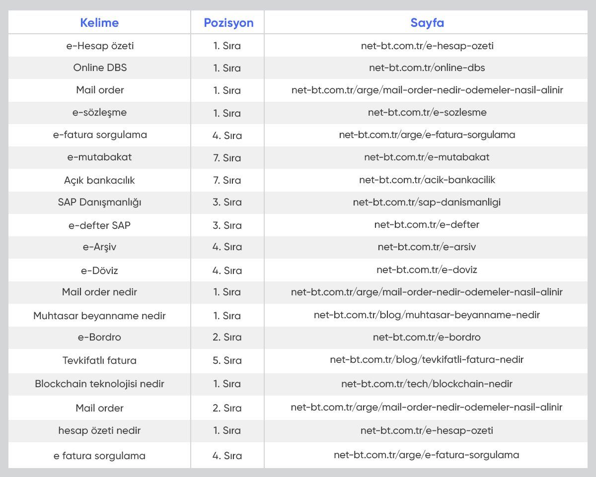netbt anahtar kelime istatistikleri