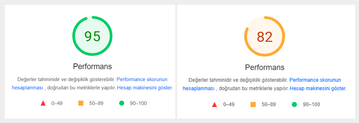 netbt site hızı metrikleri