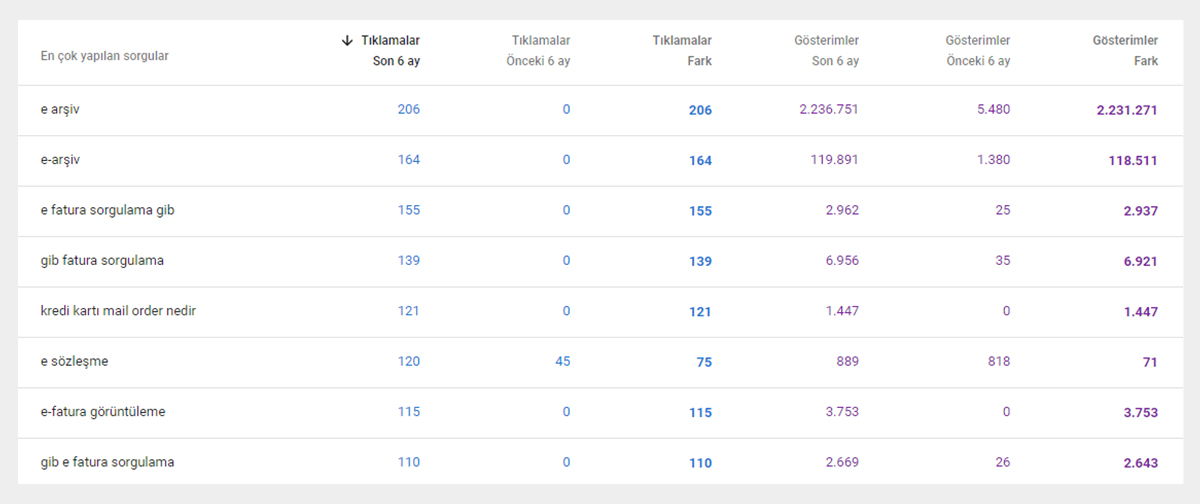 netbt tıklama ve gösterim değerleri 