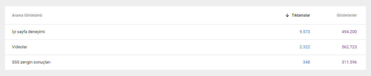 NetBT Yapısal Veri metrikleri