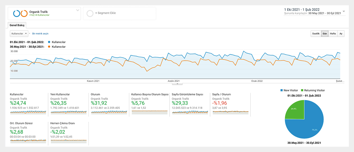 otoçıkma analytics verileri