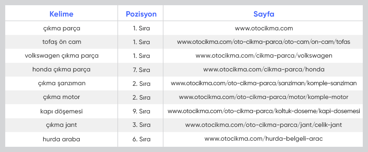 otoçıkma en iyi kelimeler