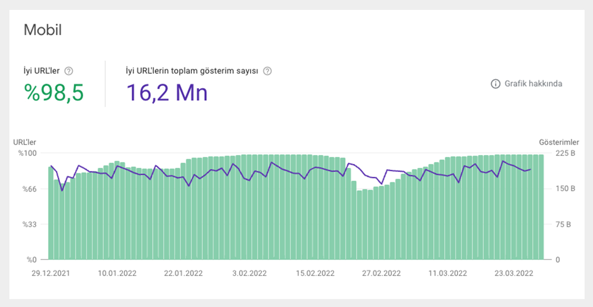 otoçıkma mobil sayfa deneyimi metrikleri