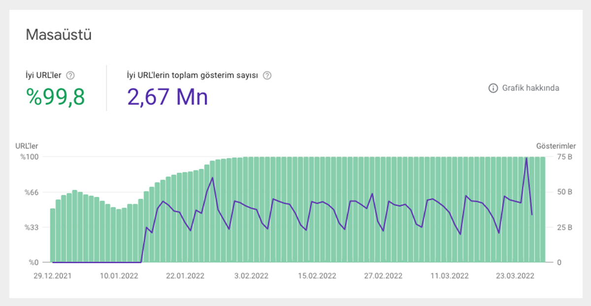 otoçıkma masaüstü sayfa deneyimi verileri
