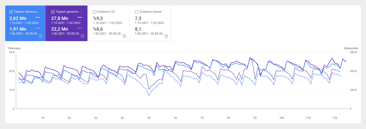 otoçıkma trafik verileri
