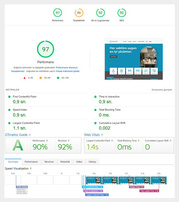 Soluto site hızı optimizasyonu