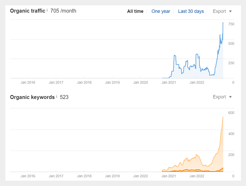 Soluto yazılım trafik oranı 