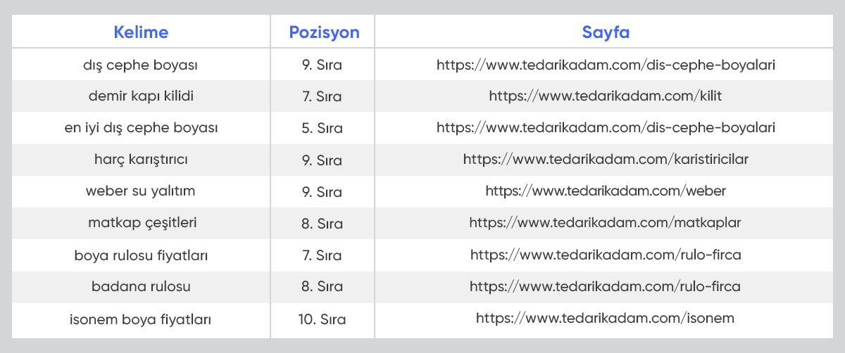 tedarikadam ahrefs verileri