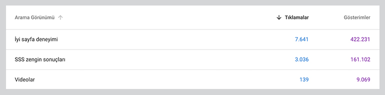 Dr.Özlem Özcan Yapısal Veri Sonuçları 