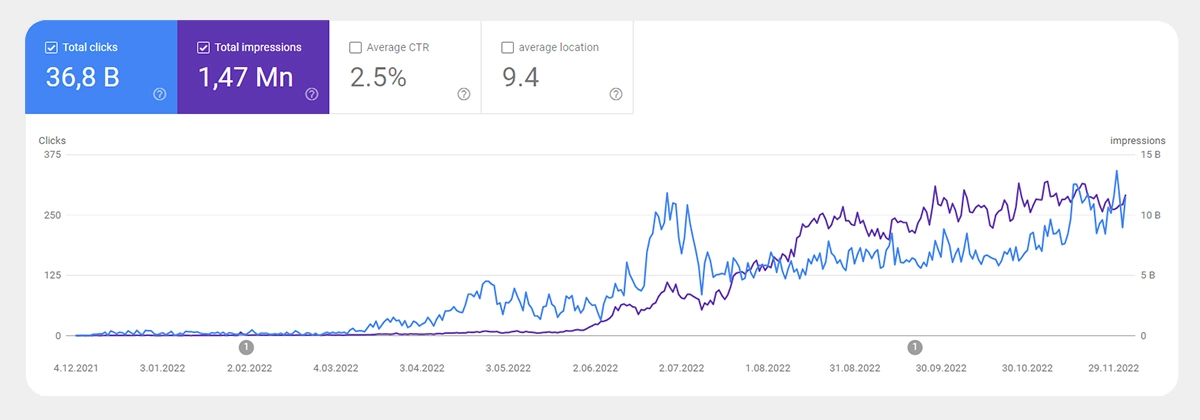 mooncorn search console graphic