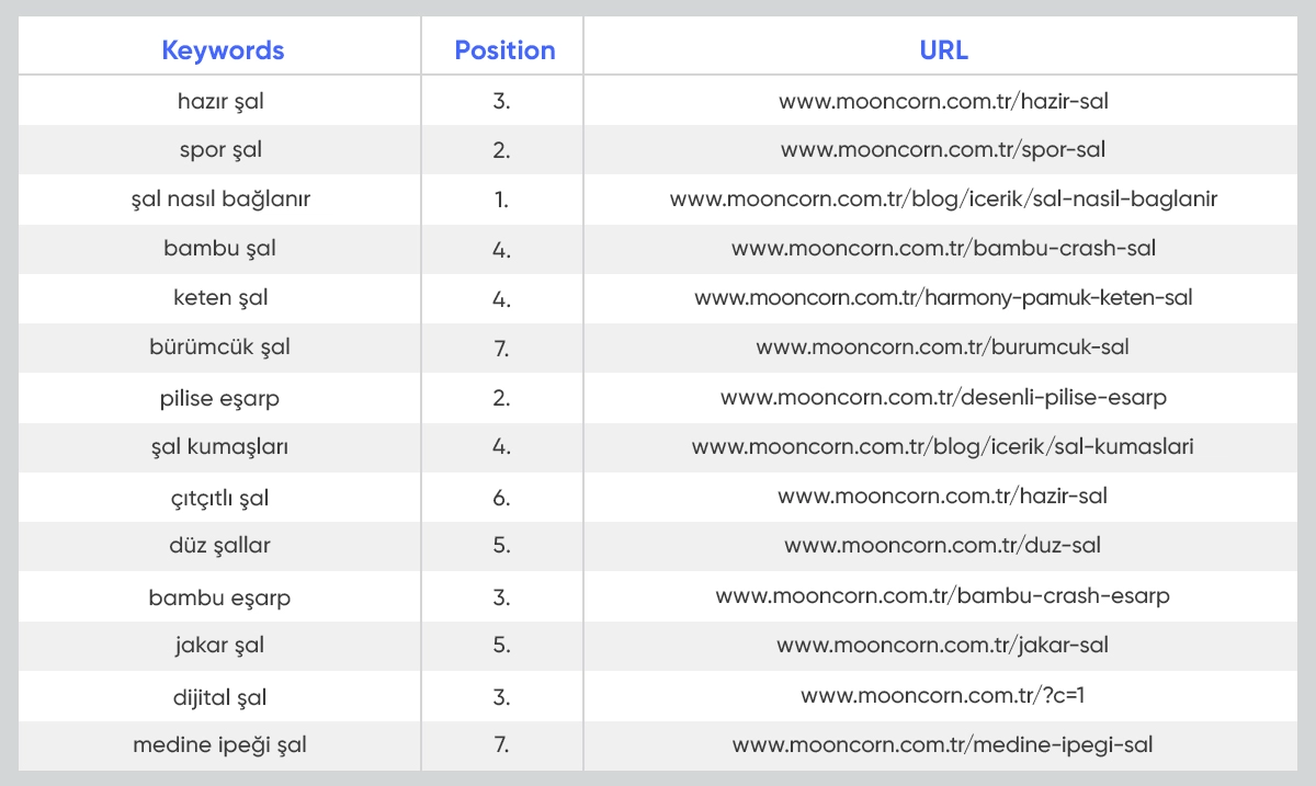 mooncorn keyword list
