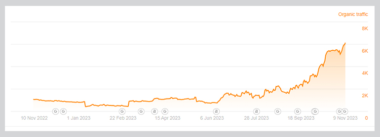 vira elektrik ahrefs graphic