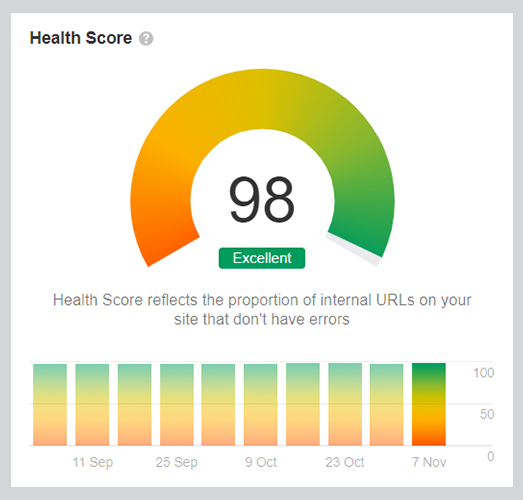 vira elektrik ahrefs health score
