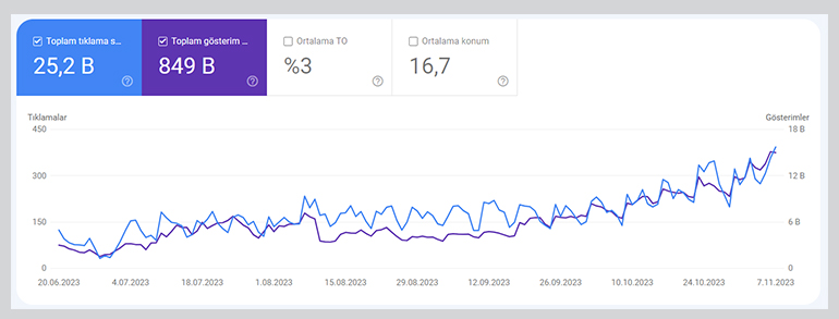 vira elektrik search console graphic